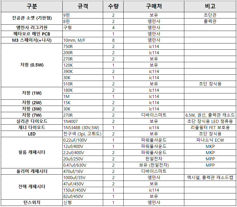 EL34SE A-NFB Part List