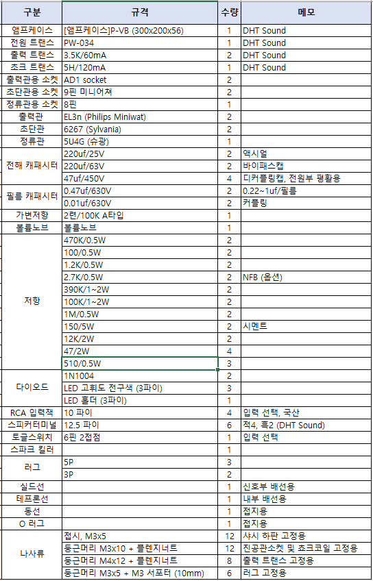 EL3nSE Part Lists