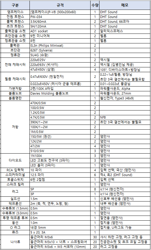 EL3nSE PRJ1 Part List