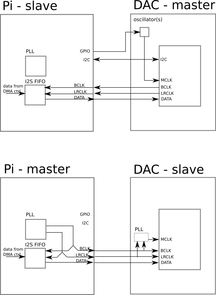 rpi_masterslave